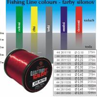 Nevidite�n� silon Quantum Trolling Salsa