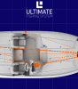 Unikátny rybársky systém od Lowrance Unikátny rybársky systém od Lowrance