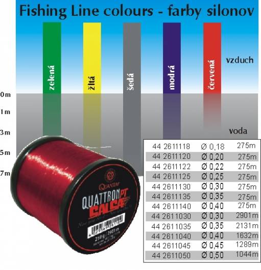 Neviditeľný silon Quantum Trolling Salsa
