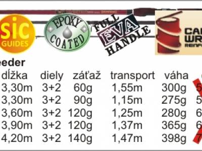 Zníženie cien feeder prútov od Browning