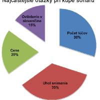 Prečo slovenskí rybári kupujú sonar ako darček?