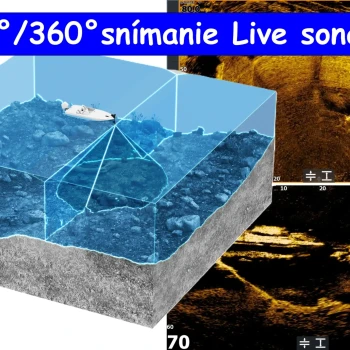 REVOL�CIA: ActiveTarget� 2 XL � Prv� 180� LIVE sn�manie na svete z jedinej sondy!