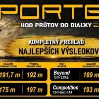Pr�ty na �alek� hody SPORTEX: Bra�ovi ch�balo 30 cm, padli dva nov� rekordy