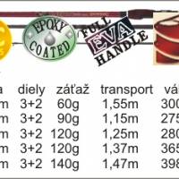 Zn�enie cien feeder pr�tov od Browning