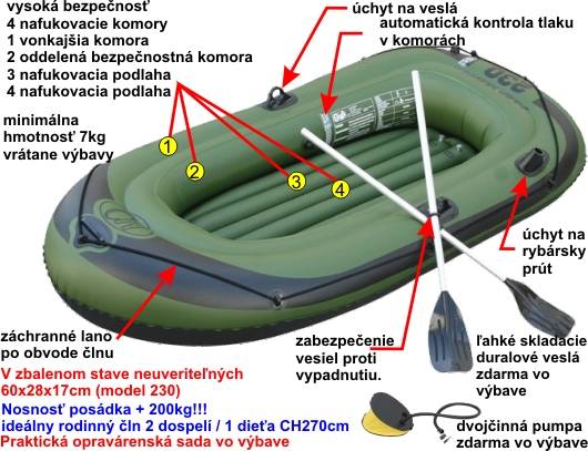 Najlacnejšie člny - rekreácia, rybolov, turistika