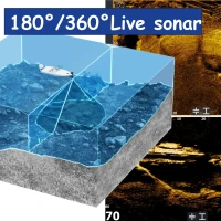 REVOL�CIA: ActiveTarget� 2 XL � Prv� 180� LIVE sn�manie na svete z jedinej sondy!