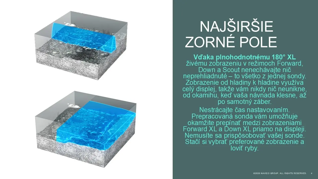 ActiveTarget 2XL najširšie snímanie na svete 180°, alebo 360°