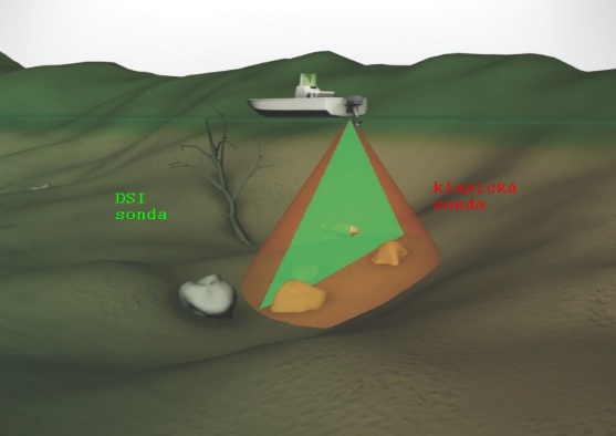 Snmanie sonaru pod vodnou hladinou