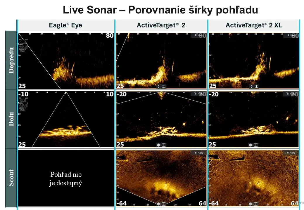 Porovnanie ��rky sn�mania ryb�rskych Live sonarov Lowrance ActiveTarget 2 XL