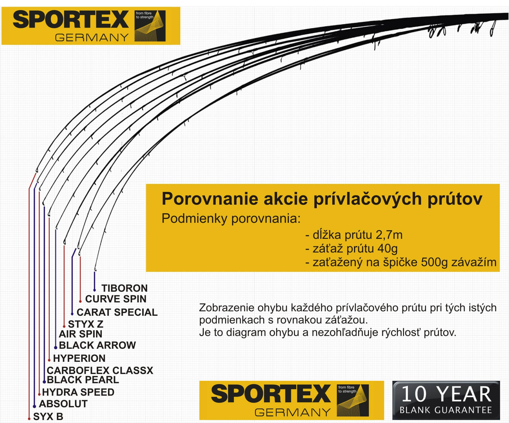 Prívlačové prúty SPORTEX Black Arrow G2 - NOVINKA - potreby SPORTS