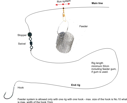 Sample feeder rig