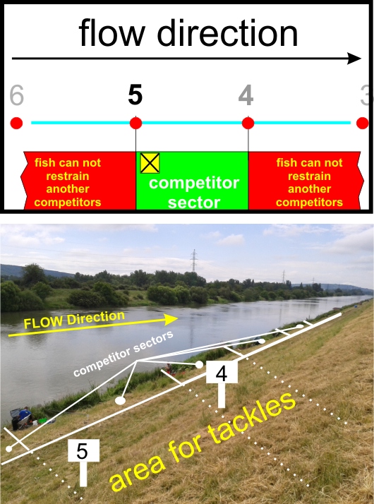 Competitor sectors - SPORTS European Feeder Browning Cup Slovakia