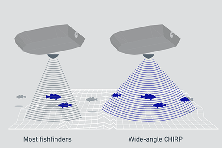 Klasické snímanie Wide angle 200kHz/High Chirp v sonde Tripleshot – porovnanie s bežným snímaním