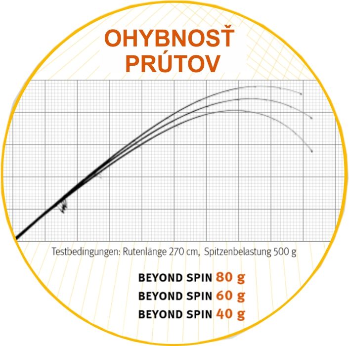 privlacove pruty beyond spin