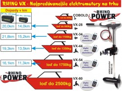 Pravdepodobne najah elektromotor na trhu z vhou 2kg a 450gram a s vekou silou na vode