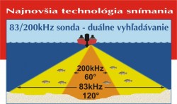 Zobrazenie pokrytia oboch l��ov sondy