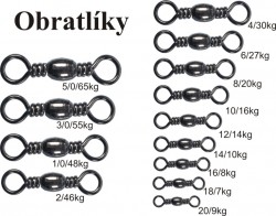 ALBASTAR obratlík