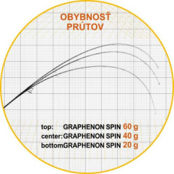 Prvlaov prty SPORTEX Graphenon Spin 2-diel